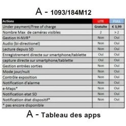 Camera IP Wifi Cube 720p Video + Son 3.6mm Intérieure (appli Smartphone Gratuite) Pour Surveillance à Distance URMET 1093/184M12 -URMET Soldes 22926566 3